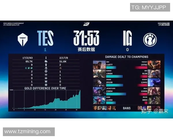 英雄联盟评论：TES的快攻得失