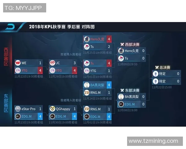 最新王者荣耀战术TOP10：EDG领跑