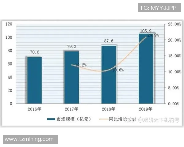 独家分析：LNG的力量对比