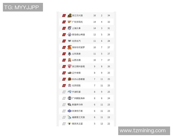 2026篮球意识排行榜：深圳篮球队位居第3名