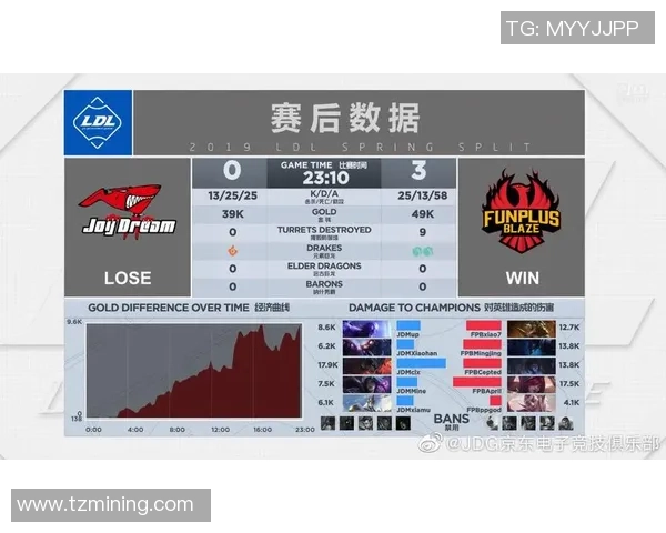 洲际赛积分榜：JDG以52分领跑